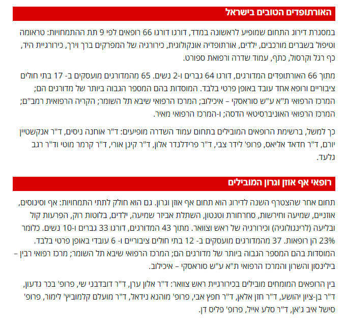 הדירוג נחשף: אלו הרופאים המומחים הטובים בישראל לשנת 2023
